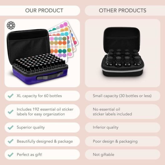 HanaEmi Essential Oils Storage Case - XL Capacity for 60 Bottles, Premium Quality Essential Oil Holder, Includes 192 Sticker Labels - Image 5